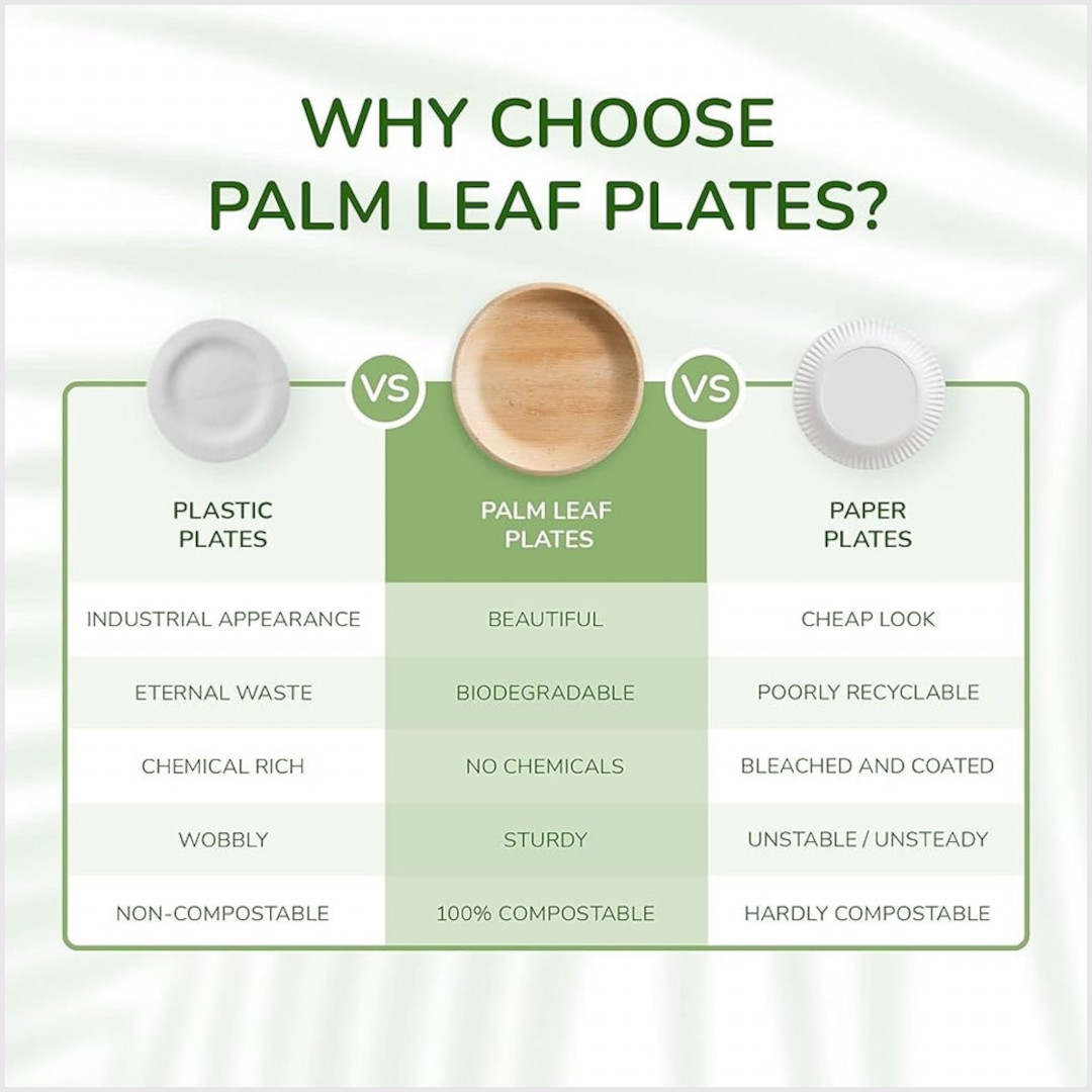 HerbsPro Eco-Friendly Plates